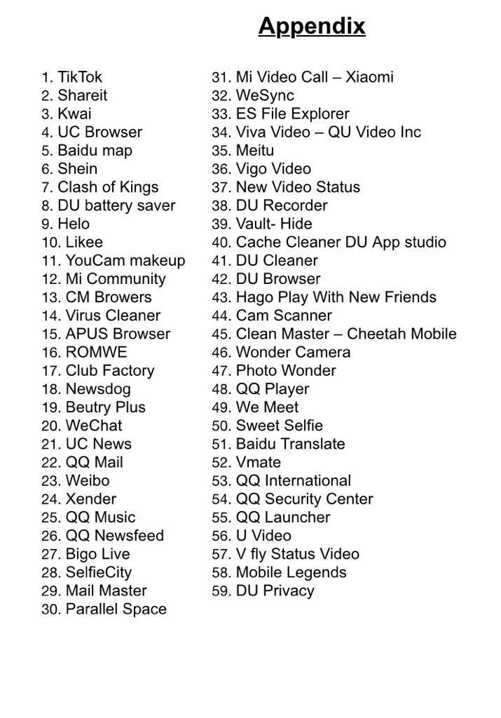 The list of Chinese apps banned by Government of India